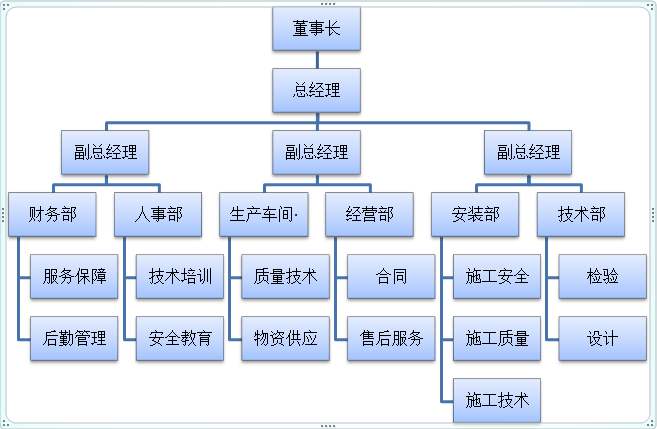 組織機構圖 (2).jpg